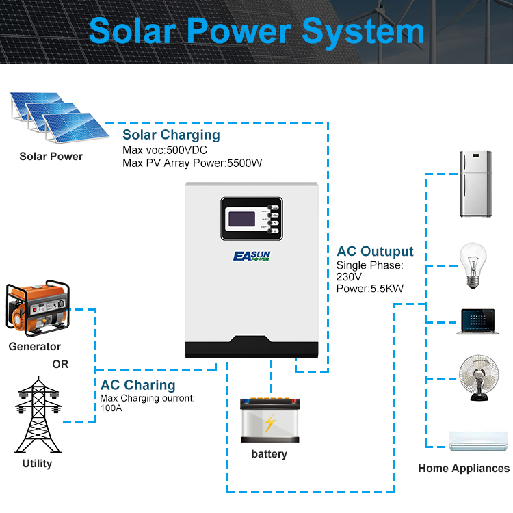 Easun 230VAC 5.5KW MPPT Solar Inverter 48V Lithium Battery Compatible High PV Input Voltage - Image 5