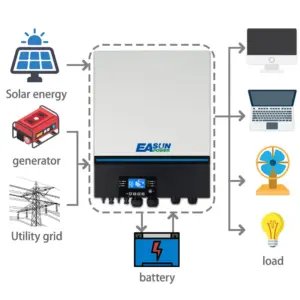 Solar Inverters